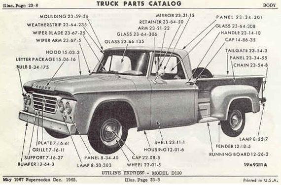 truck-parts-catalogue-perth-old-banner